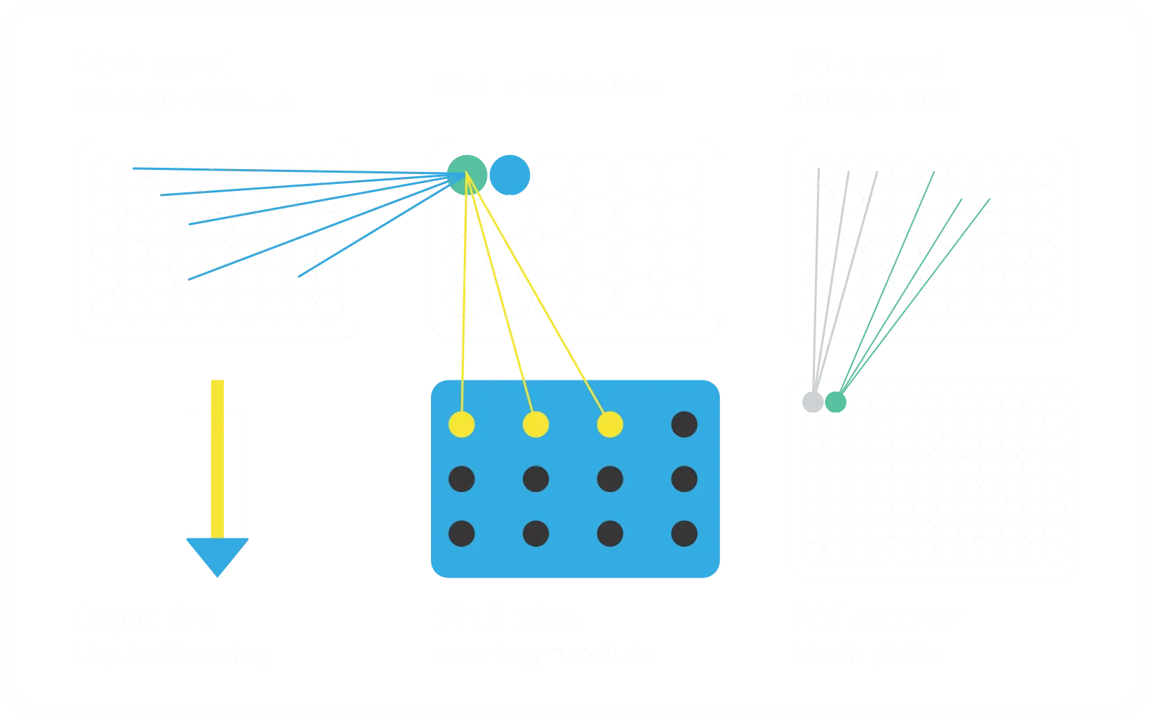 Pushbutton Panel Mixing